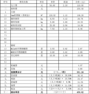 铝塑板价格多少钱一张（铝塑板一张多大尺寸）