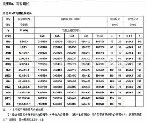 地脚锚栓（地脚螺栓规格型号表示）