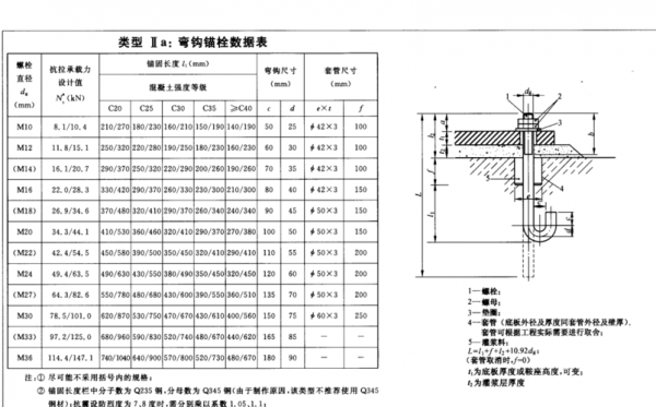 地脚锚栓（地脚螺栓规格型号表示）