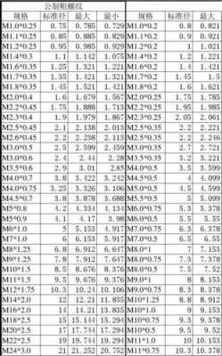 m2螺纹螺距（m2螺纹螺距国标）