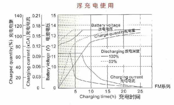 浮充电压（浮充电压受什么因素影响）