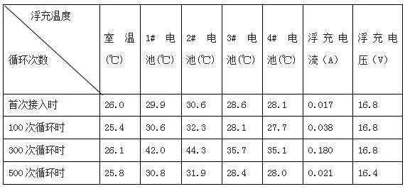 浮充电压（浮充电压受什么因素影响）