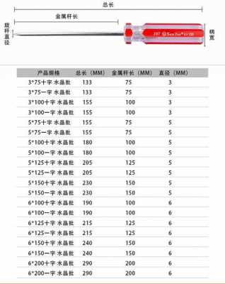 螺丝刀规格（十字螺丝刀规格）