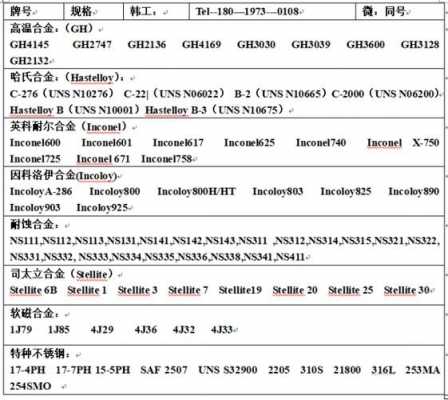 2205密度（22053密度）