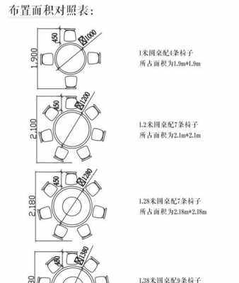 餐桌高度多少合适（10人圆餐桌尺寸一般是多少）