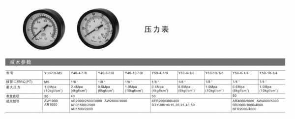 压力表型号（压力表型号说明一览表）