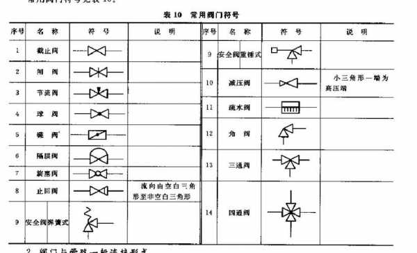 节流阀符号（双向节流阀符号）