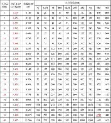 6厘钢筋一米多重（6厘钢筋一米多重?）