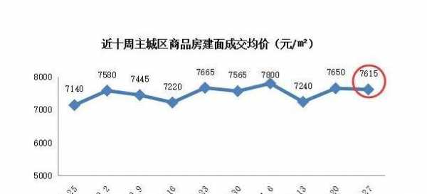 重庆限购吗（重庆限购吗房子2020）