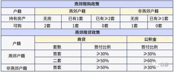 重庆限购吗（重庆限购吗房子2020）