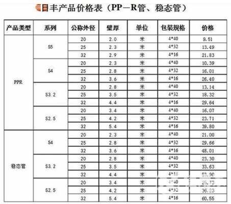 金牛地暖管价格表（金牛地暖管价格表23）