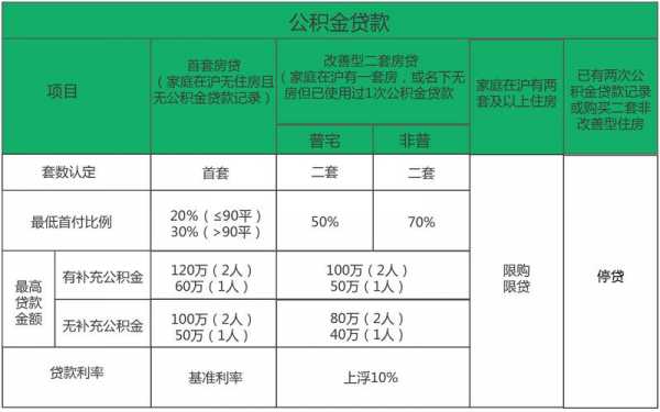 公积金怎么交（公积金怎么交费）