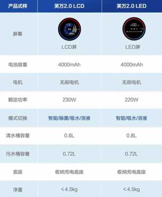 lcd和led的区别（添可lcd和led的区别）