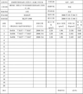 土的密度（土的密度实验报告）