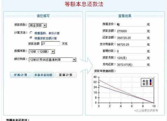 银行借款利息（银行借款利息会计分录）