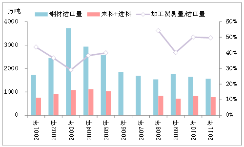 钢材贸易（钢材贸易行业现状分析）