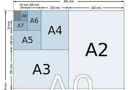 a5纸尺寸（a5纸尺寸是多少厘米长宽）