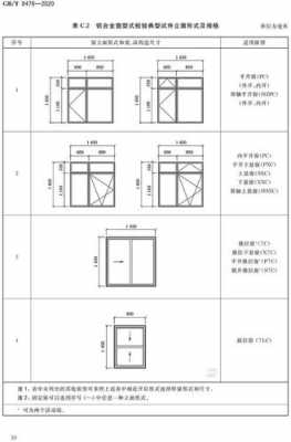 铝合金门窗制作（铝合金门窗制作规范及标准2020）