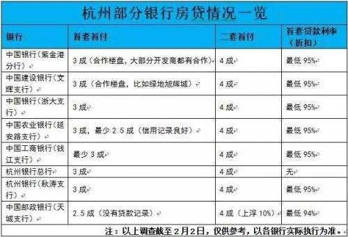 买房首付最低多少（杭州买房首付最低多少）