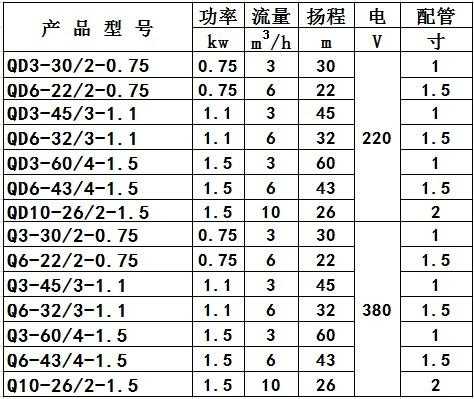 50hz是多少瓦（频率50hz是多少瓦）