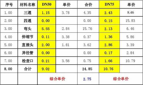 异径管套什么定额（异径管用途）