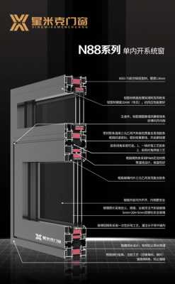 什么叫系统窗（什么叫系统门窗和非系统窗）