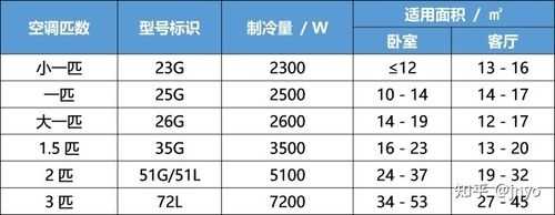 空调几匹什么意思（空调所说的几匹是什么意思）