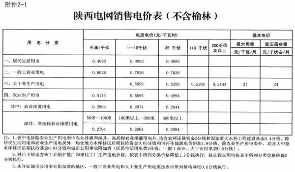 西安一度电多少钱（西安一度电多少钱?）