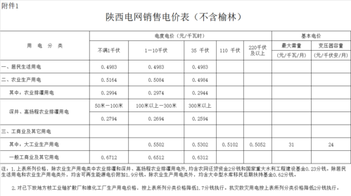 西安一度电多少钱（西安一度电多少钱?）