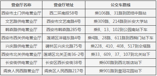 西安一度电多少钱（西安一度电多少钱?）