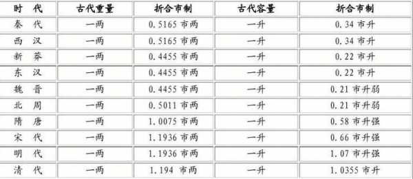 1斤500克（1斤500克1两等于多少克）