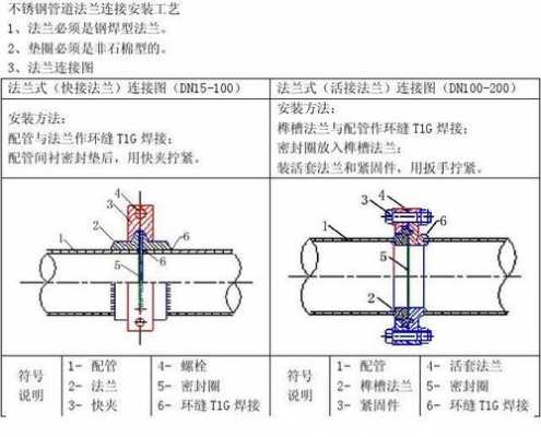 法兰圈（法兰圈的正确安装方法）