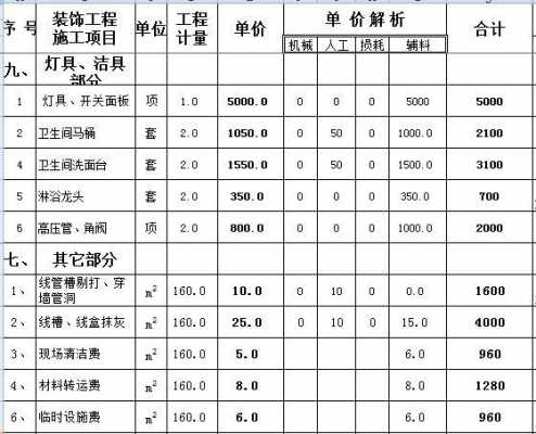 抹灰多少钱一平方（抹灰多少钱一平方人工费）