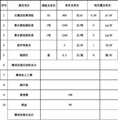 抹灰多少钱一平方（抹灰多少钱一平方人工费）