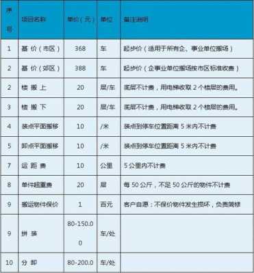 搬家收费标准（犀牛搬家收费标准）