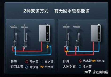 燃气热水器怎么选（燃气热水器怎么选升数）