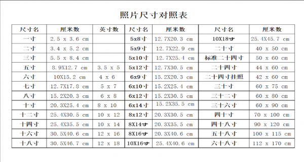 24寸照片（24寸照片的尺寸是多少厘米）