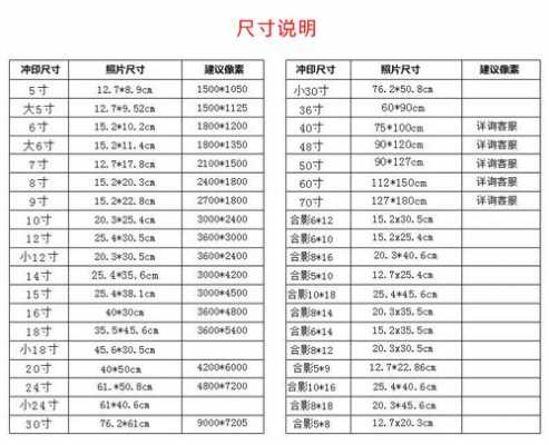 24寸照片（24寸照片的尺寸是多少厘米）