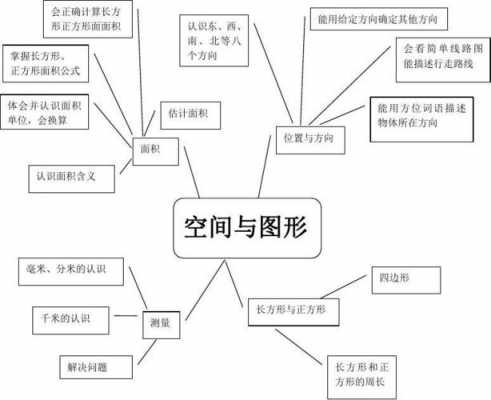 空间图（空间图形的基本关系与公理）