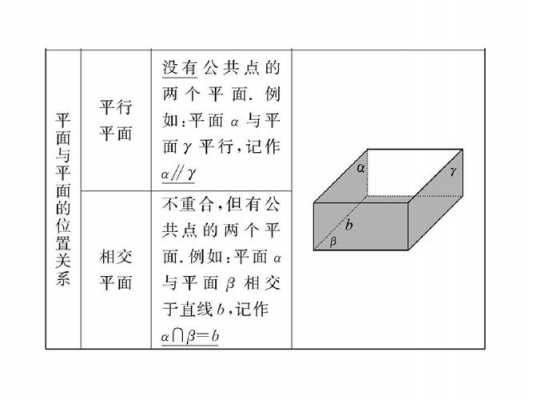 空间图（空间图形的基本关系与公理）