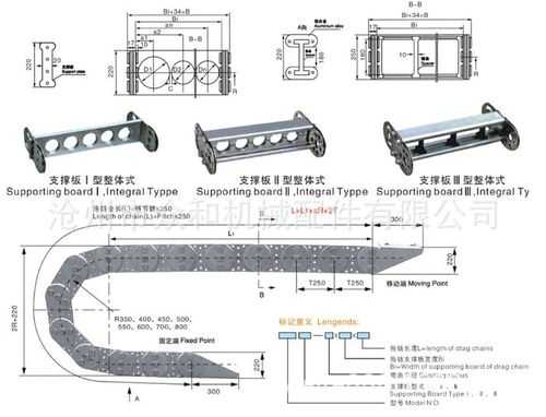 钢制拖链（钢制拖链介绍）