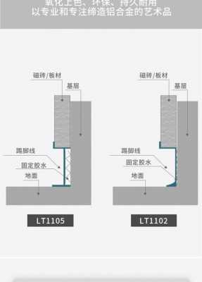 内嵌踢脚线（内嵌踢脚线怎么施工）