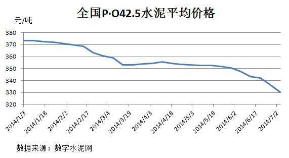 水泥涨价（水泥涨价不停为何股价不涨）