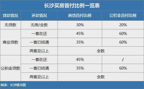 长沙买房资格（长沙买房资格社保一定要连续吗）