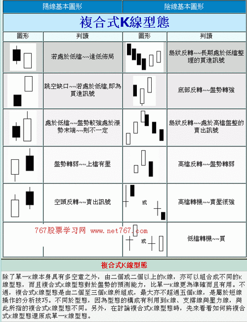 k佬（k线图基础入门知识图解）