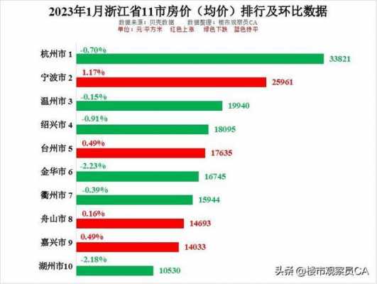 浙江房价（浙江房价2023年最新房价）