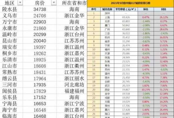 浙江房价（浙江房价2023年最新房价）