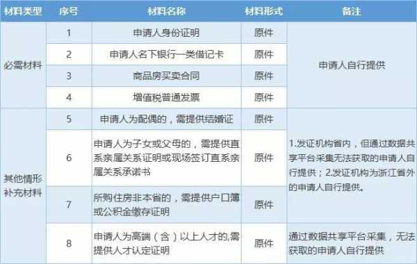 异地公积金提取（异地公积金提取需要什么条件）