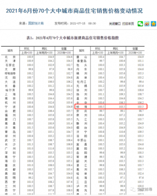 蚌埠市房价（蚌埠市房价2023）