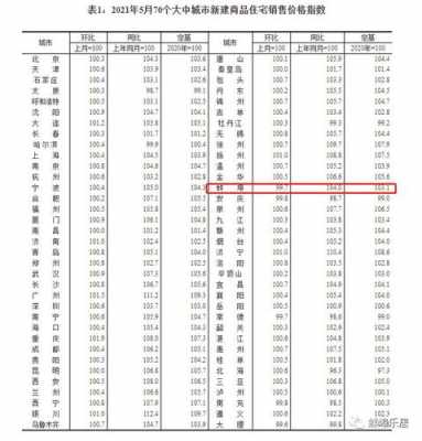 蚌埠市房价（蚌埠市房价2023）